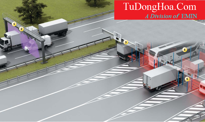 Technical interface and support solutions for industrial electronics and embedded development