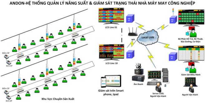 Environmental monitoring equipment for air quality measurement applications